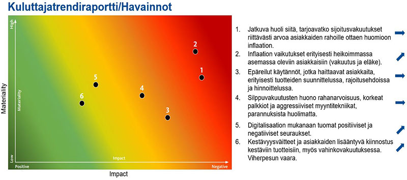 Kuluttajatrendiraportti/Havainnot